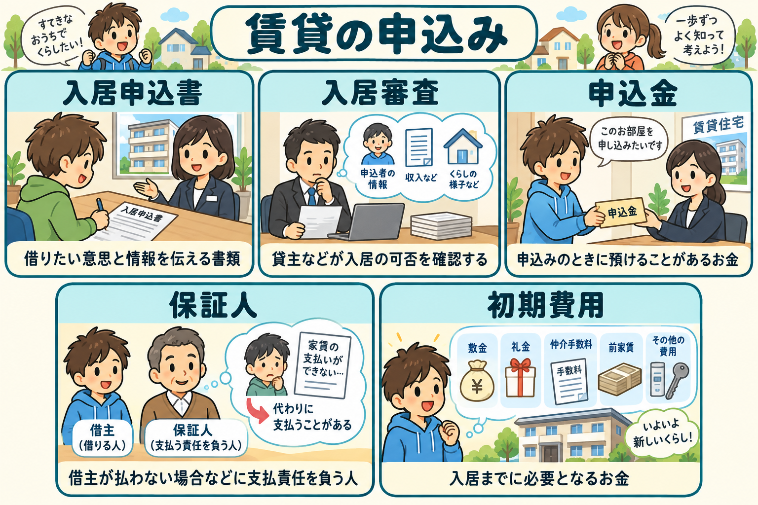 入居申込書