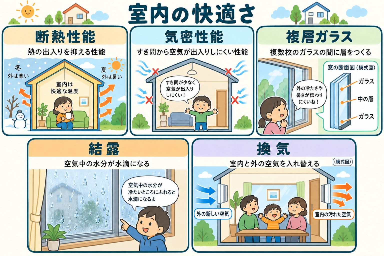 結露