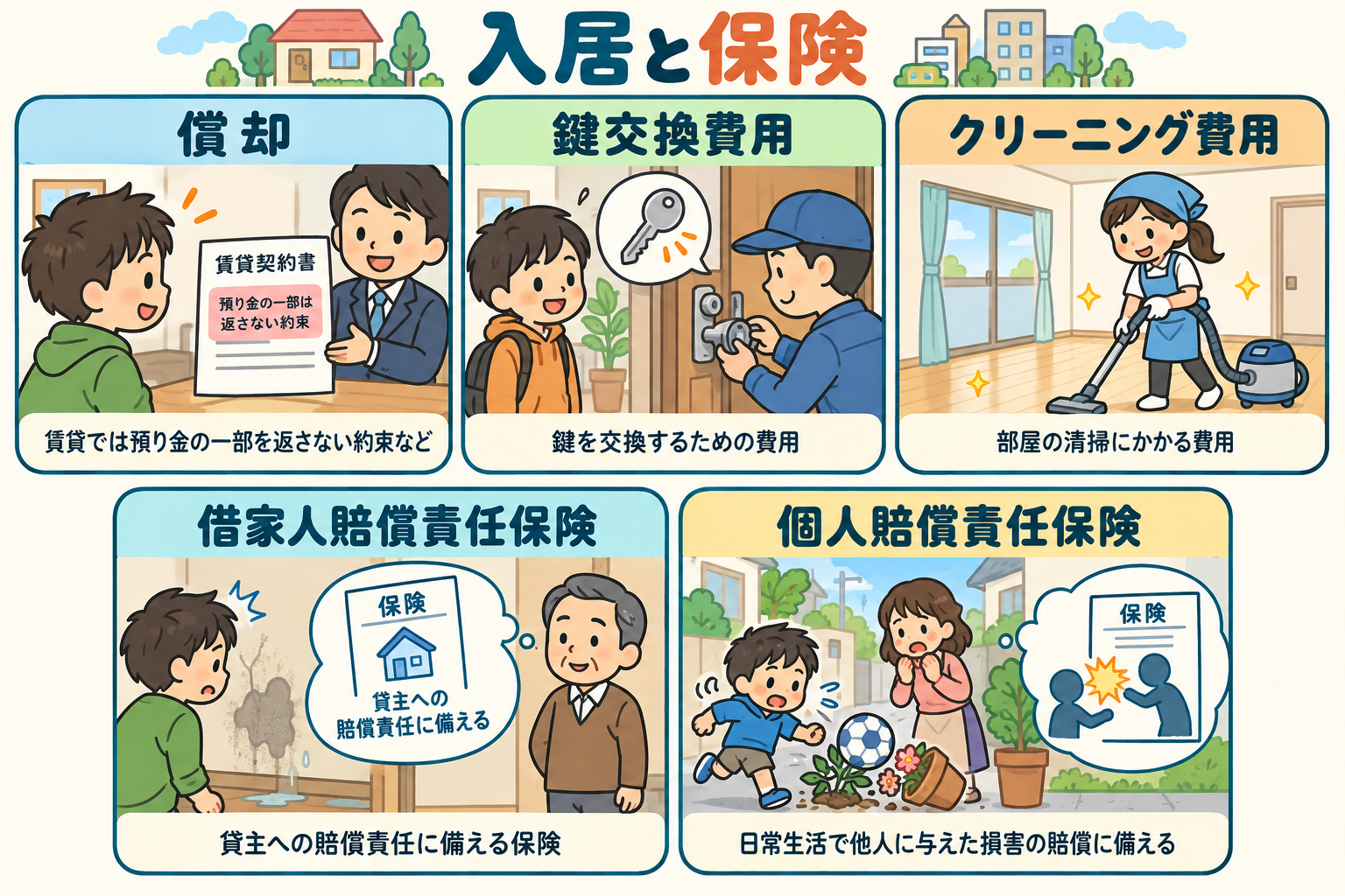 鍵交換費用